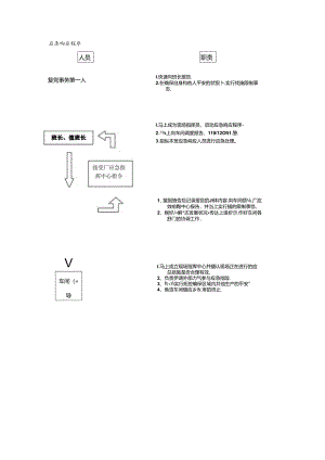 化工企业应急预案.docx