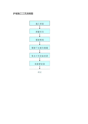 护坡施工工艺流程图.docx