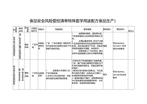 食品安全风险管控清单特殊医学用途配方食品生产2024.docx