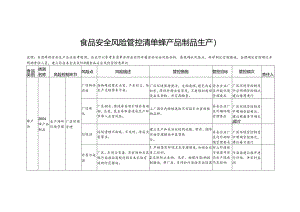 食品安全风险管控清单蜂产品制品生产2024.docx
