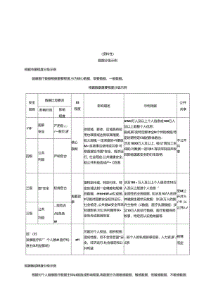 健康医疗数据分级示例、业务场景.docx