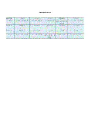 响应等级.docx