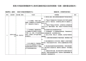 某某大学园区管理服务中心各岗位廉政风险点及防控措施一览表（最新最全面版本）.docx