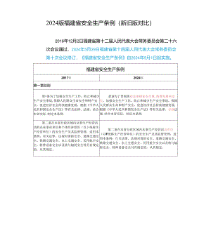 2024版《福建省安全生产条例》（新旧版对比）.docx