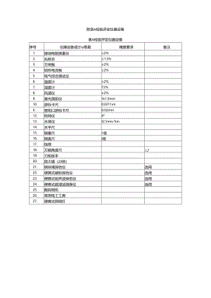 高处作业吊篮安装检验评定仪器设备、评定方法、钢丝绳检验方法、检验评定报告.docx