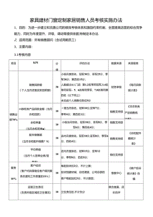 家具建材门窗定制家居销售人员考核实施办法.docx