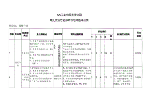 XX工业有限责任公司员高处作业危险源辨识与风险评价表（2024年）.docx