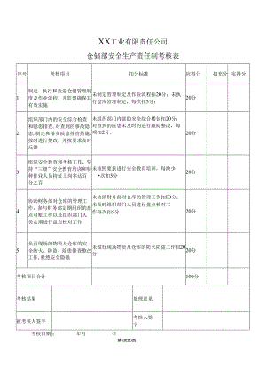 XX工业有限责任公司仓储部安全生产责任制考核表（2024年）.docx