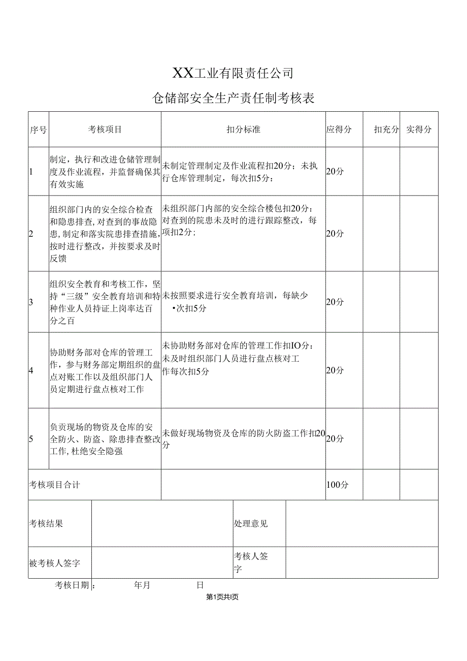 XX工业有限责任公司仓储部安全生产责任制考核表(2024年).docx_第1页