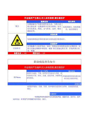 职业病危害告知卡(高清可打印).docx