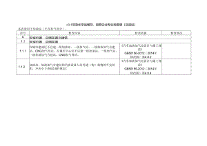 加油站检查表.docx