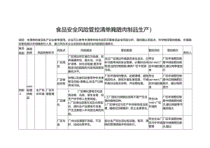 食品安全风险管控清单腌腊肉制品生产2024.docx