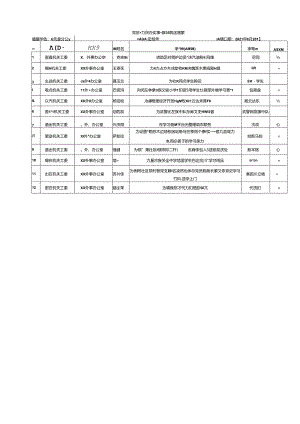 党员“为民办实事”承诺践诺清单.docx