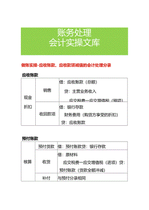 做账实操-应收账款、应收款项减值的会计处理分录.docx