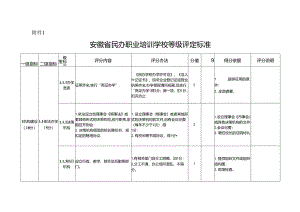 安徽省民办职业培训学校等级评定标准、申请表、牌匾样式.docx