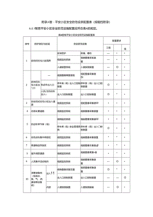 智慧平安小区安全防范设施配置表、安全评价指标.docx