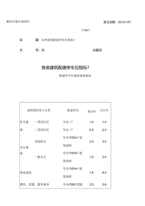 各类建筑配建停车位指标.docx