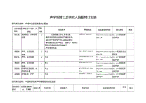 博士后研究人员招聘计划表.docx