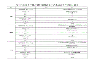 冻干粉针剂生产线注射用胸腺法新工艺再验证生产时间计划表.docx