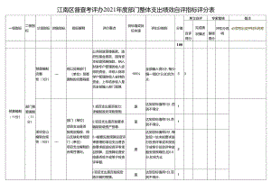 附件22017年度区直部门整体支出绩效评价指标表.docx