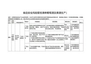 食品安全风险管控清单葡萄酒及果酒生产2024.docx