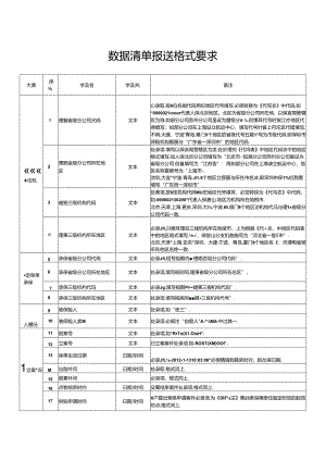 数据清单报送格式要求.docx