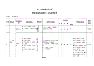 XX工业有限责任公司员焊接作业危险源辨识与风险评价表（2024年）.docx