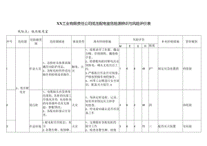 XX工业有限责任公司低压配电室危险源辨识与风险评价表（2024年）.docx