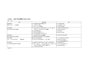 013.沃x玛工作目标及考核绩效评估表(包括UPC) doc 8.docx