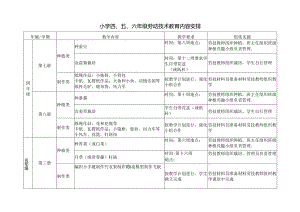 小学四、五、六年级劳动技术教育内容安排.docx