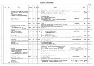 风险评估和应对措施表(详细).docx