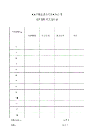 XX开发建设公司第X分公司消防费用开支统计表（2024年）.docx