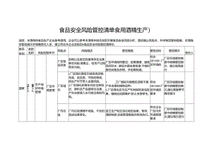 食品安全风险管控清单食用酒精生产2024.docx