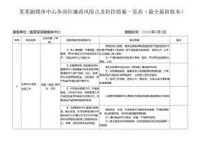 某某融媒体中心各岗位廉政风险点及防控措施一览表（最全最新版本).docx