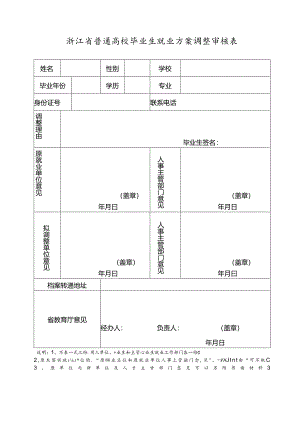 浙江省普通高校毕业生就业方案调整审核表.docx