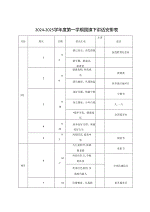 2024-2025学年度第一学期国旗下讲话安排表.docx