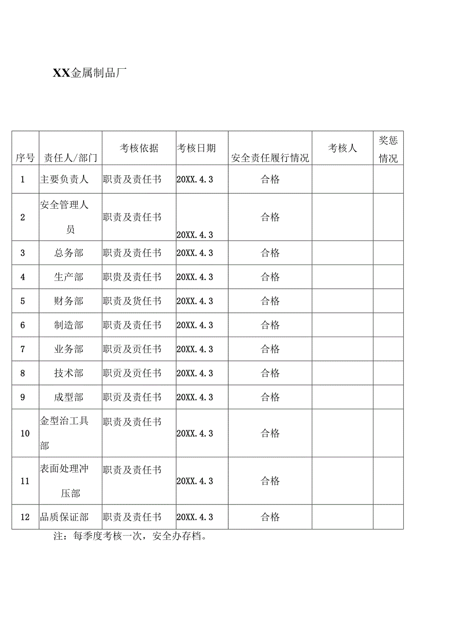 XX金属制品厂安全生产责任制完成情况考核记录 (2024年).docx_第1页