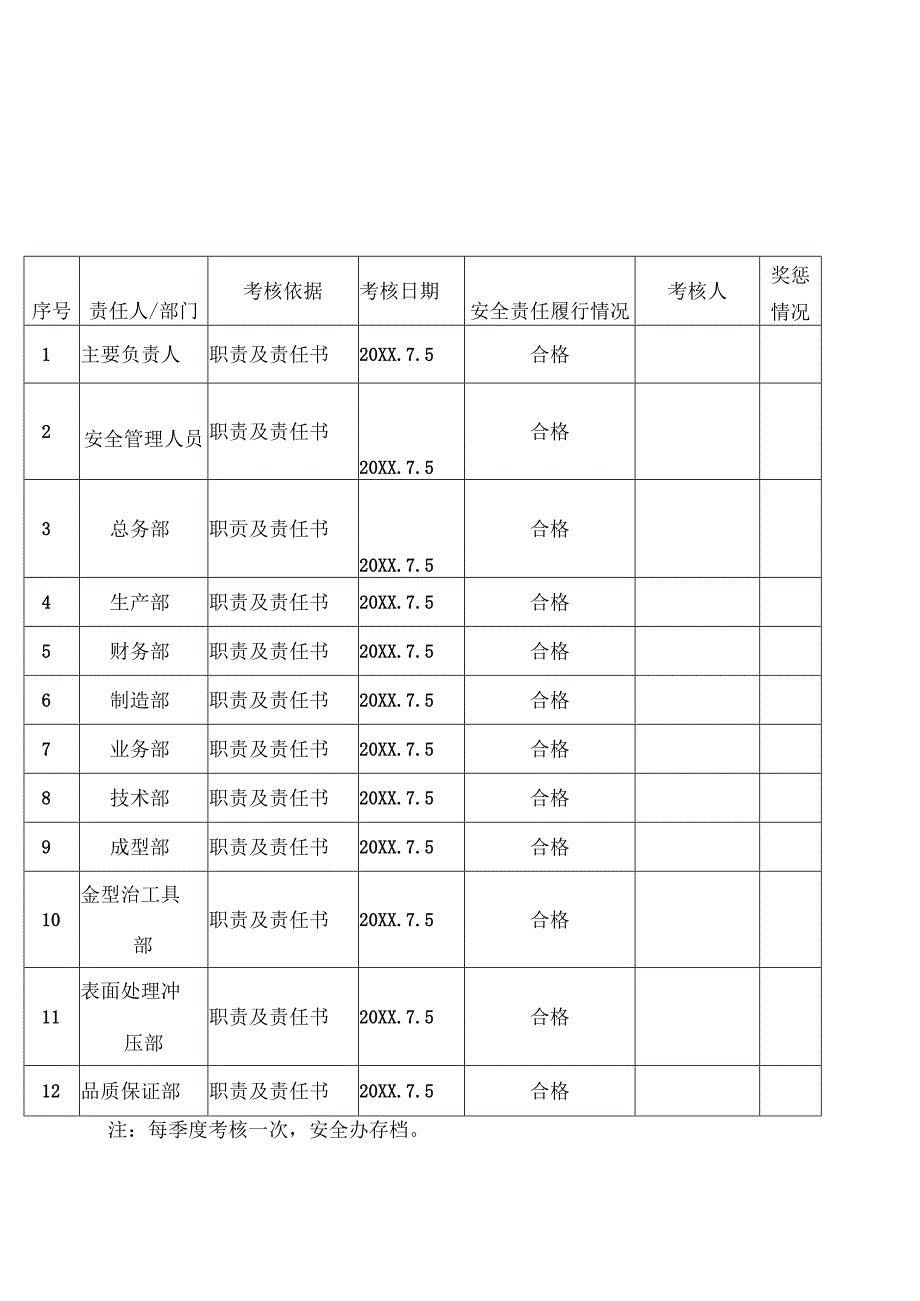 XX金属制品厂安全生产责任制完成情况考核记录 (2024年).docx_第2页