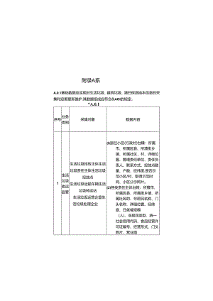 生活垃圾全流程信息化监管系统数据组成、数据编码规则.docx