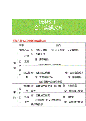 做账实操-应交消费税的会计处理.docx