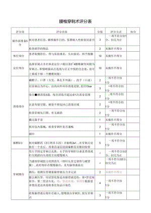 腰椎穿刺术评分表.docx
