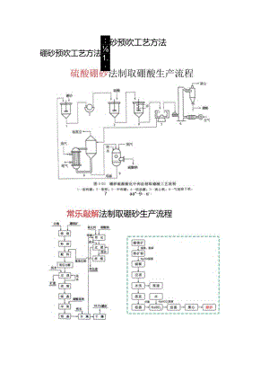 硼砂预吹工艺方法.docx