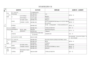 医院感染监测计划.docx