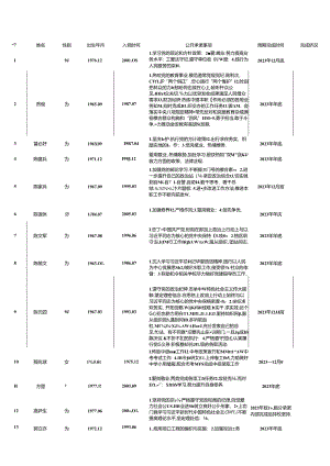 机关党支部党员承诺践诺清单.docx