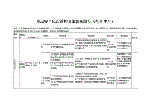 食品安全风险管控清单复配食品添加剂生产2024.docx