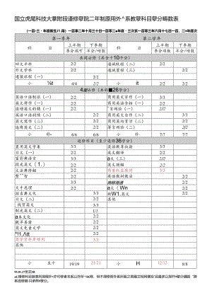 國立虎尾技術學院附設進修學院 工業管理系課程科目表.docx