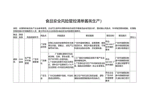 食品安全风险管控清单酱类生产2024.docx