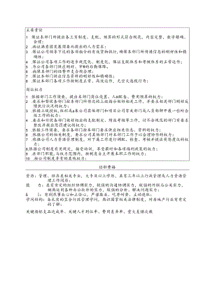 岗位说明书行政人事.docx