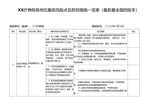 XX疗养院各岗位廉政风险点及防控措施一览表（最新最全面的版本）.docx