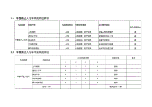 岗位风险评估.docx